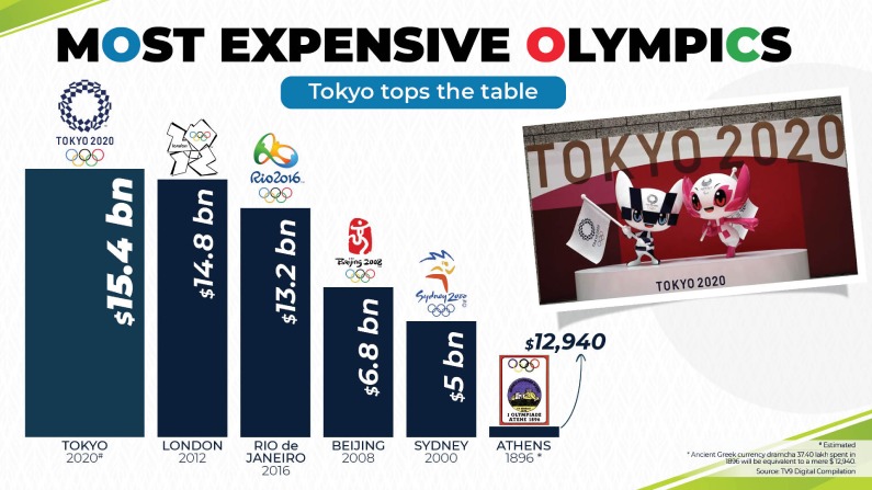 Tokyo 2020: World’s Most Expensive Olympics Begins With Fireworks ...